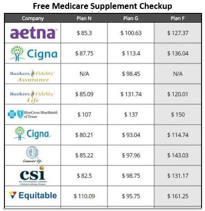 Free Medicare Supplement Checkup